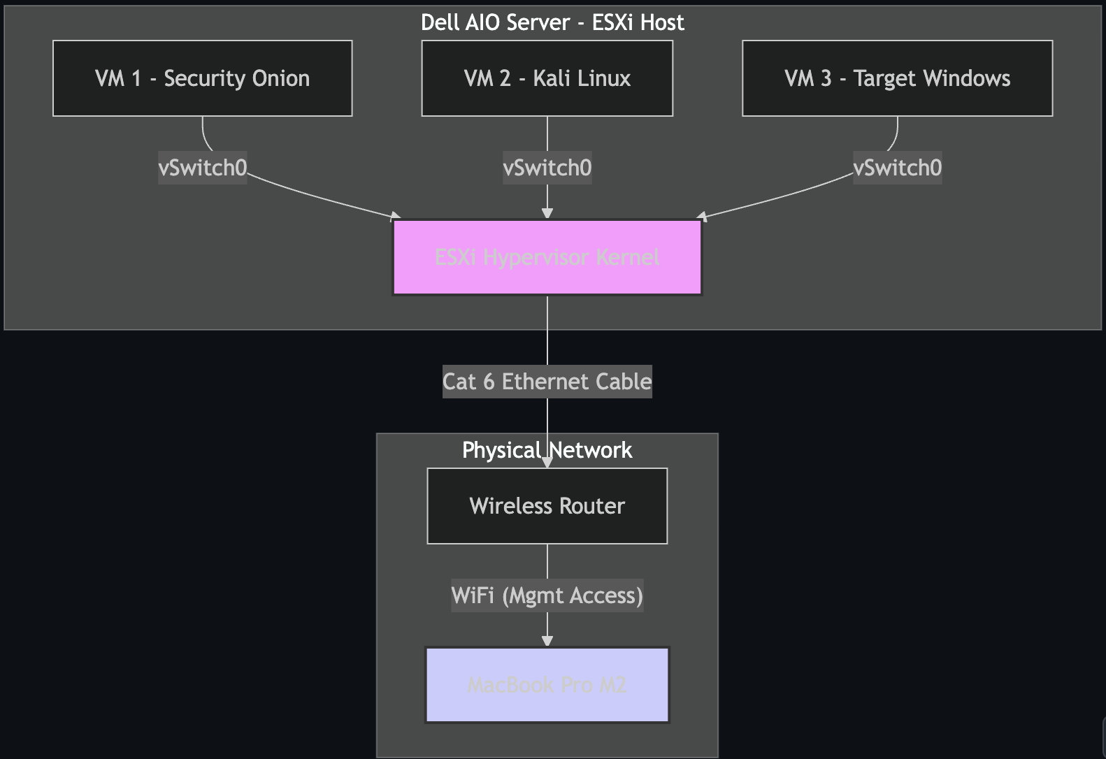 Lab Topology Diagram